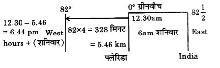 allahabad longitude